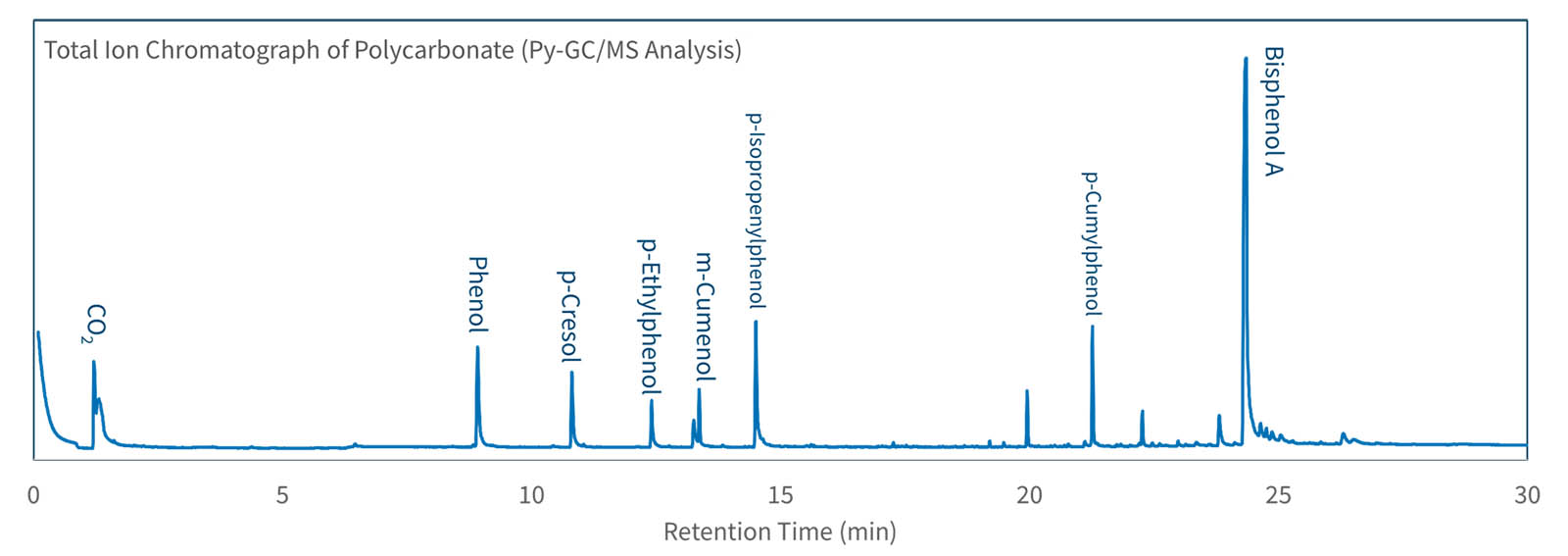 A representative GC-MS spectrum