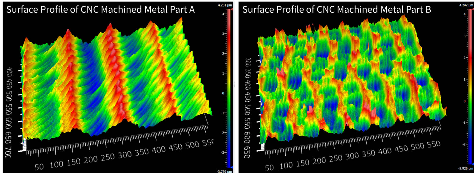 Surface Texture Analysis of Machining Marks Created by Different CNC Tooling