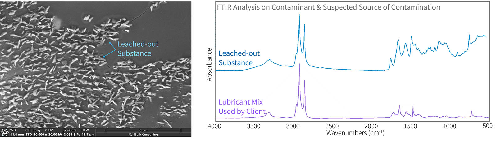 Identification of Leached-out Chemicals