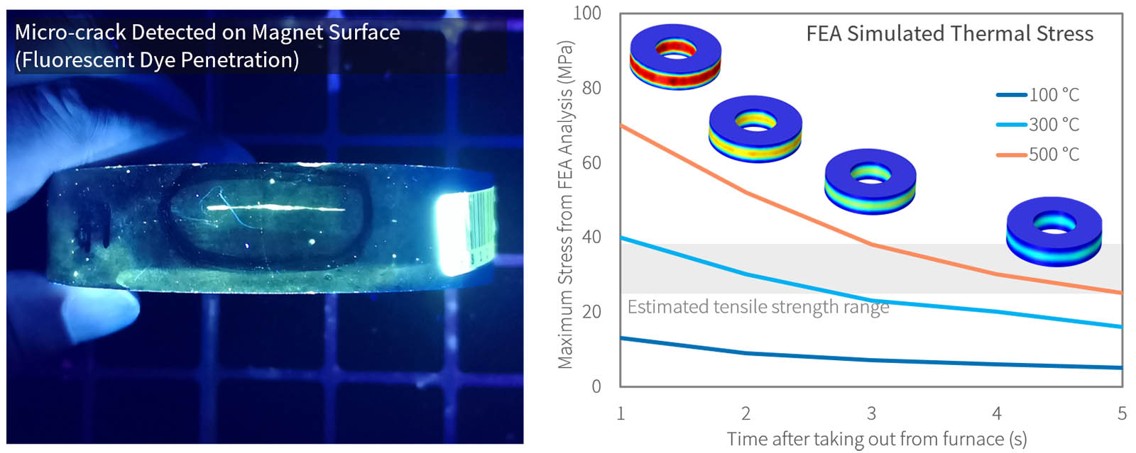 Thermal Stress Induced Micro-Crack on Magnet Sidewall Surface